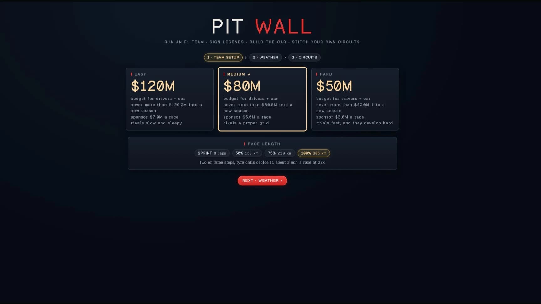 Pit Wall: Team Orders