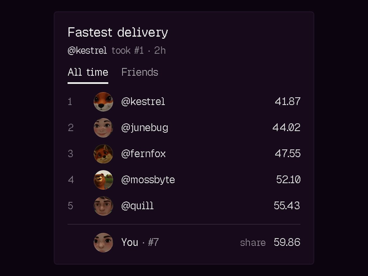A game’s leaderboard with players’ faces and times, and your own row under them
